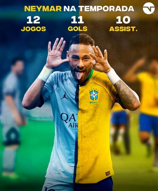 内马尔连续十五场比赛得分超过势不可挡,雄鹿挑战极限!的简单介绍 内马尔连续十五场比赛得分超过势不可挡,雄鹿挑战极限!的简单介绍